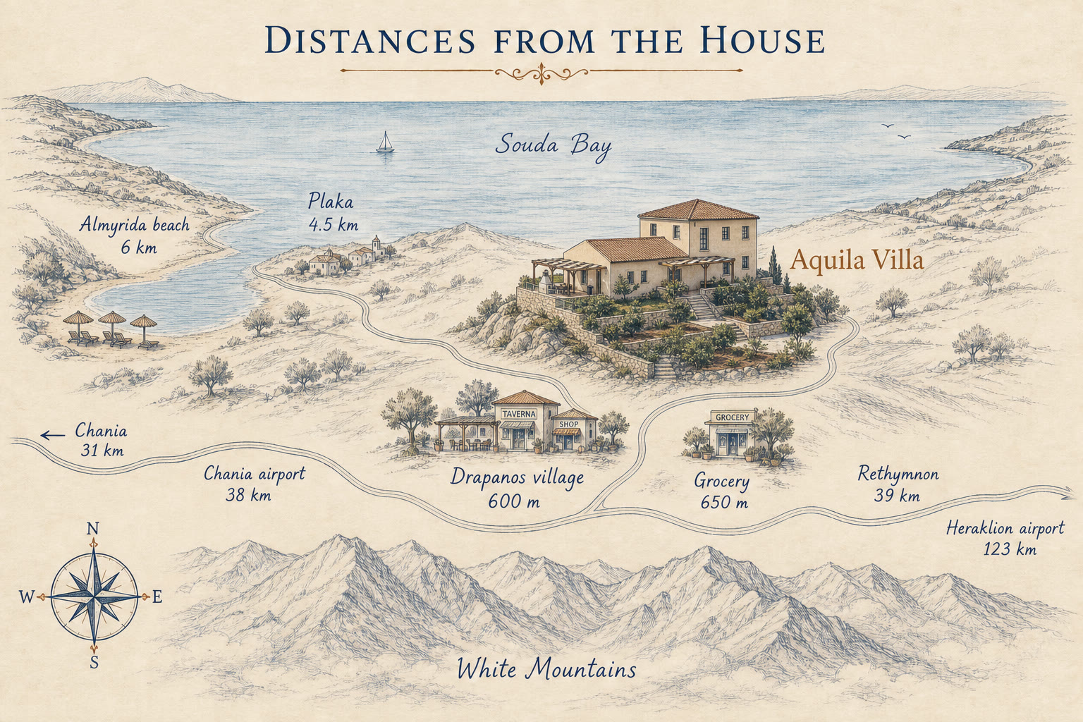 Sketch map of distances from Aquila Villa: Drapanos village 600 m, Plaka 4.5 km, Almyrida beach 6 km, Chania 31 km, Heraklion airport 123 km